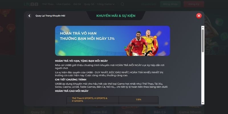 Hoàn trả vô hạn thưởng mỗi ngày 1,1%